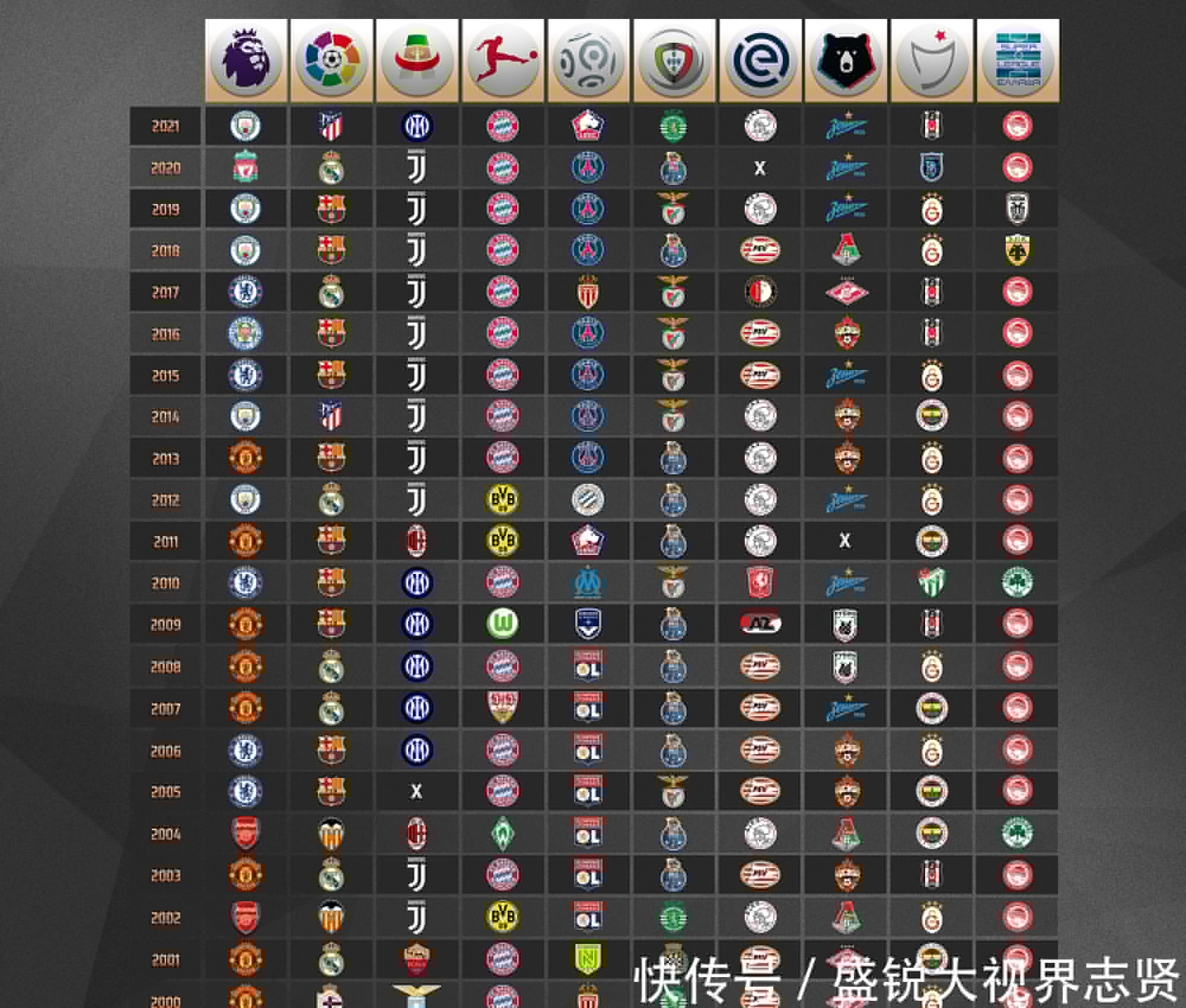 性增加